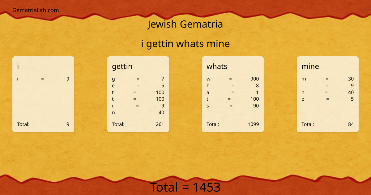 i gettin whats mine in jewish Gematria